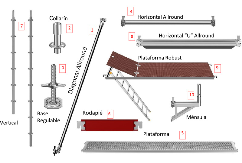 andamios-multidireccional-all-around-2
