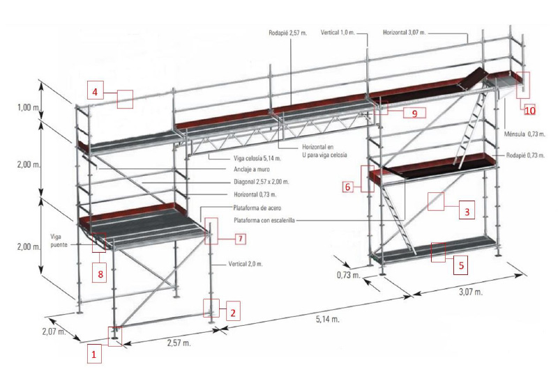 andamios-multidireccional-all-around